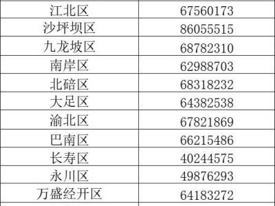 重庆中考志愿填报系统调配是什么意思？