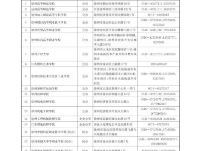 2025年在徐州招生的职业学校联系方式