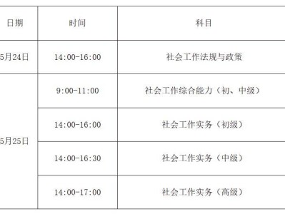 2025年度社会工作者职业资格考试报考提醒