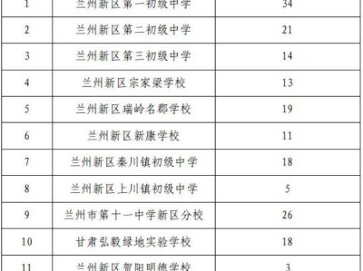 2025年兰州新区中考统配生名额一览表