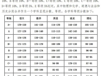 2024合肥中考满分总分多少？
