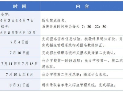 2025年慈溪市义务教育阶段学校招生入学政策问答