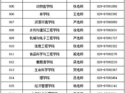 西北农林科技大学2026年博士研究生招生章程