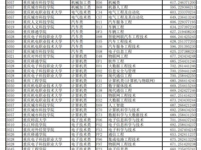 2026重庆春招可以报考那些本科？