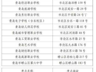 2025年青岛市春季高考知识考试考点