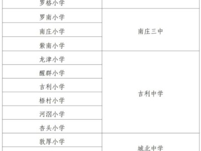 2025禅城区小学对口直升初中一览表