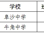 2025中山阜沙镇公办初中一年级招生政策（学位/报名方式/联系电话）