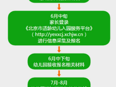 2025北京西城区幼儿园招生公告
