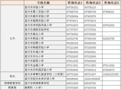 2024宜兴市各校招生入学咨询电话（城区公办学校+民办学校）