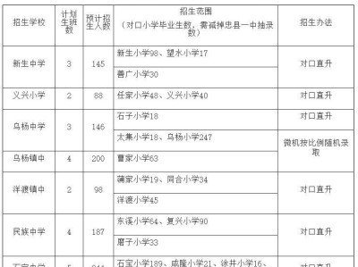 2024重庆忠县初中划片招生范围