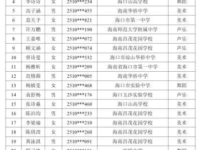 海南昌茂花园学校2025高一自主招生资格审查合格名单（附考试安排）