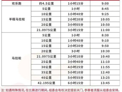 2025保定马拉松关门时间和距离