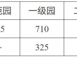 天津市武清区关于逐步推行免费学前教育的实施方案