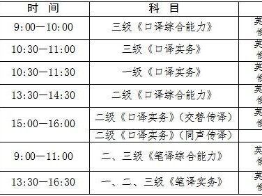 2025宁夏翻译专业资格考试科目