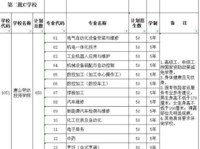 2025年​唐山劳动技师学院高职招生计划（人数＋时间）