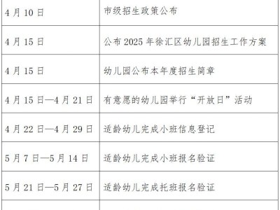 2025上海徐汇区幼儿园招生日程安排表