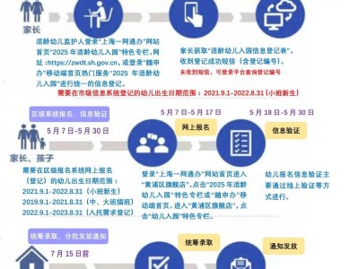 2025年上海黄浦区幼儿园招生政策问答(15个)