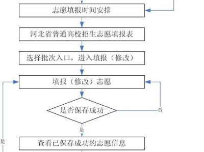 2025河北高考志愿填报官网入口（gk.hebeea.edu.cn）