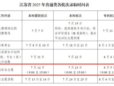 2025江苏高考专科批填报征求志愿时间+入口