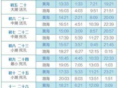 2025大连赶海潮汐时间表