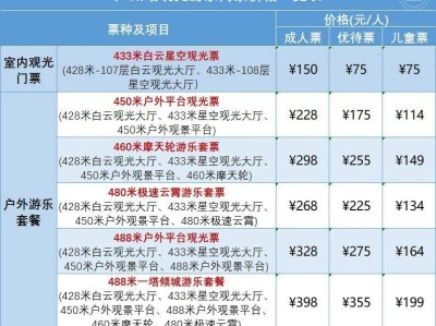 2025广州各大景区情人节活动
