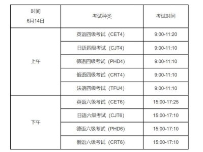 2025河南省大学四六级考试报名入口官网https://cet.neea.edu.cn/