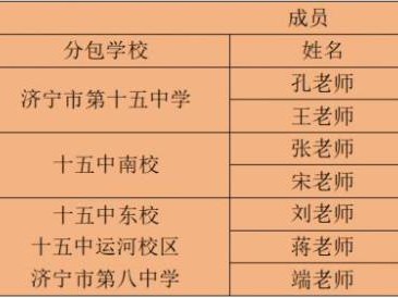 2025济宁市第一中学中考招生咨询电话