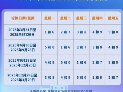 2025年9月29日至2025年12月28日北京限行尾号时间表