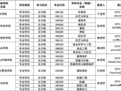 2025年河南科技学院硕士研究生招生调剂公告