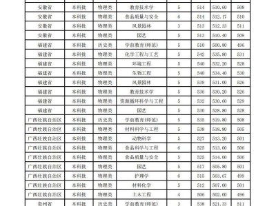 佛山大学2024年外省录取情况（附录取分数表）