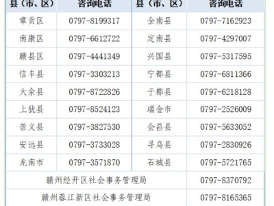 2025江西赣州医师资格考试报名点咨询电话