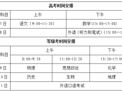 2025青岛即墨高考期间交通管制路段及时间