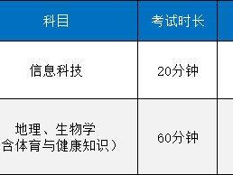 2025包头中考科目及各科分数一览