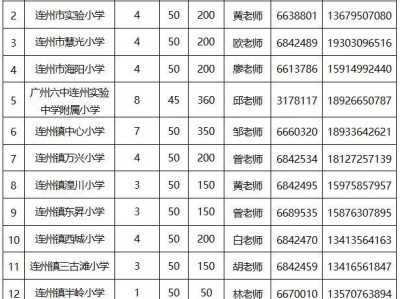 连州市区小学2025年一年级招生对象