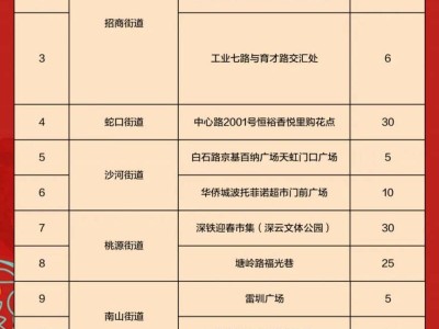 2025南山区迎春花市汇总(时间+地点)