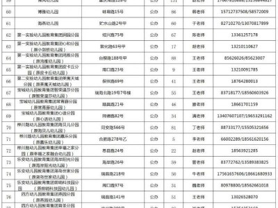 2025年青岛市北区幼儿园第二次招生指南（时间+报名）