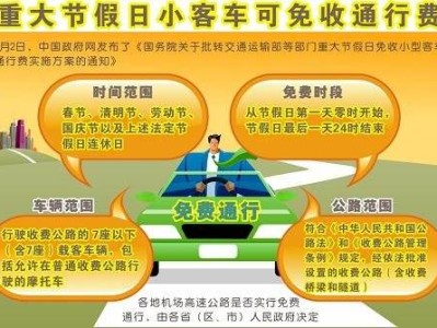 2025五一高速公路免费通行政策（时间+车型+范围）