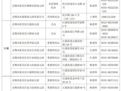 2025无锡新吴区托幼一体化幼儿园名单