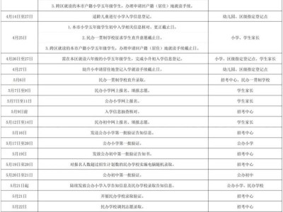 2025年浦东新区义务教育招生入学操作细则