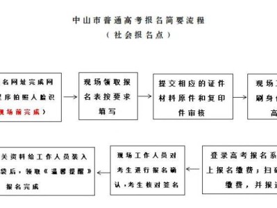 2025年中山市普通高考社会生补报名公告