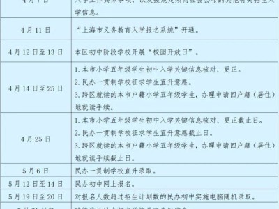 2025上海黄浦区初中招生入学政策(附问答)