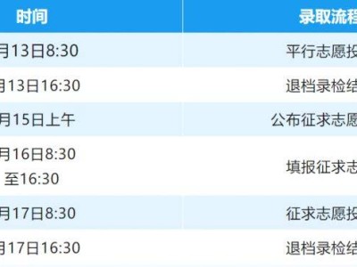 2025浙江专升本填报征求志愿是什么时候？