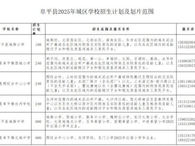 2025阜平城区学校招生计划及划片范围
