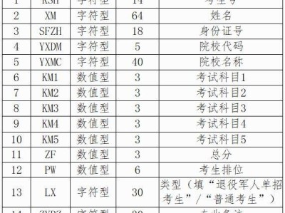 2025年广西高职院校分类考试招生工作通知