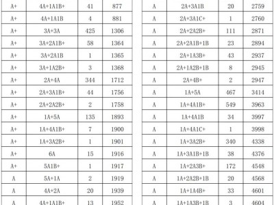 2025年贵港中考一等一档表