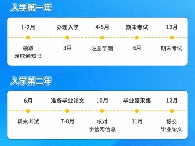 2025年武汉市成人高考报名时间+报名条件+考试时间一览