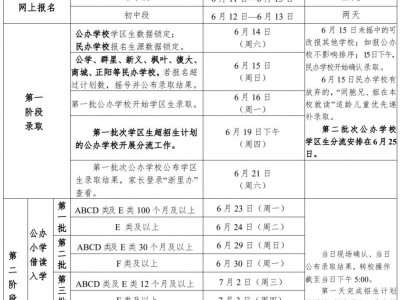 2025义乌市义务教育学校招生日程安排表（小学+初中）
