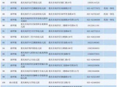 2025重庆南岸区幼儿园招生入园咨询电话(含各学校)