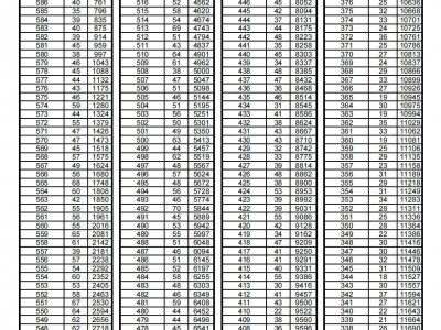 2024年泰安中考一分一段表汇总