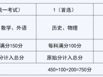 2025年四川新高考成绩怎么算、等级赋分怎么弄？